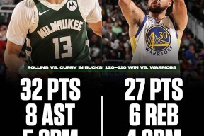 关于库里新星赛况扑朔迷离表现惊艳，雄鹿未来可期！的信息